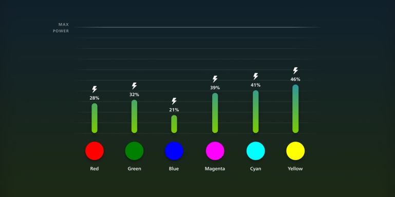 5 top tips to save energy at home | Philips Hue EN-CA